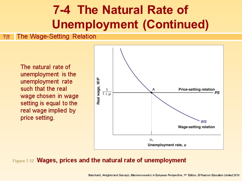 The natural rate of unemployment is the unemployment rate such that the real wage